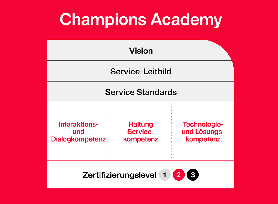 Champions Academy für Website final-1